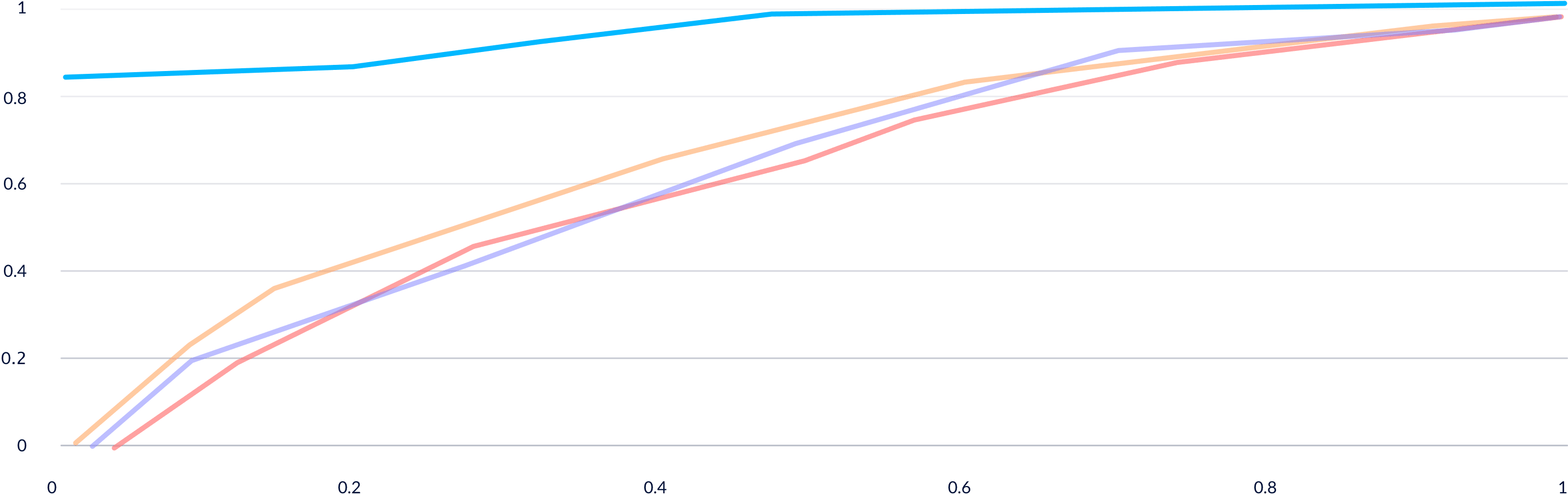 Comparison of Binah.Now Model Results to Industry Models