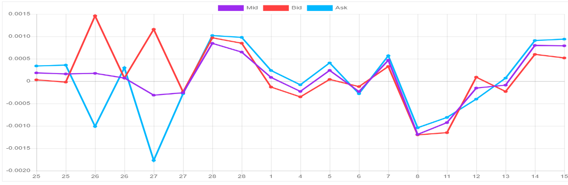 WM/R Intra-day WM Prediction Results