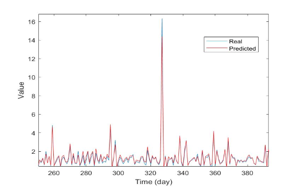 Volatility Analysis Results for Nikkei 1000