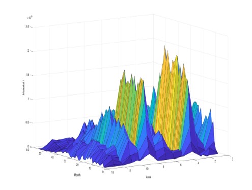 The Distribution of Material 