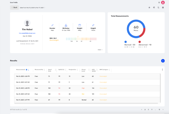 Comprehensive reports and rich visuals.