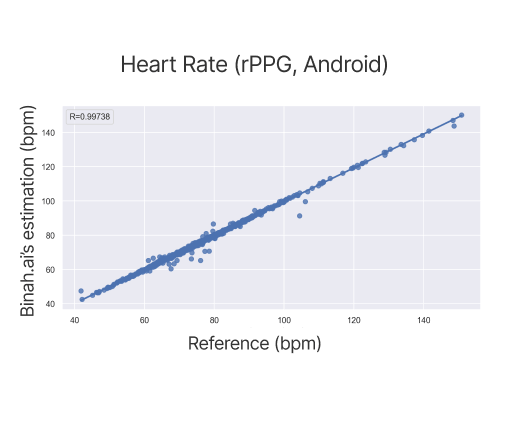 Heart Rate (rPPG, Android)