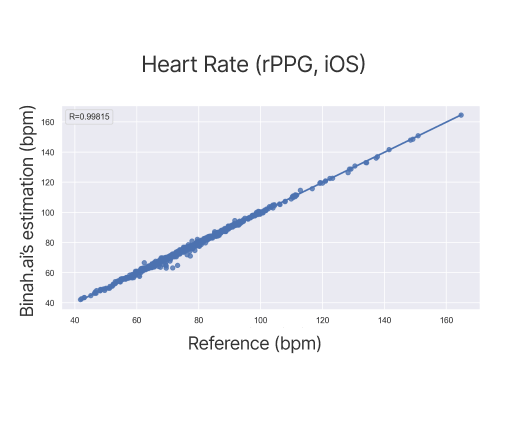 Heart Rate (rPPG, iOS)