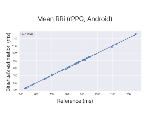 Mean RRi (rPPG, Android)