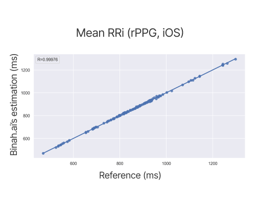 Mean RRi (rPPG, iOS)