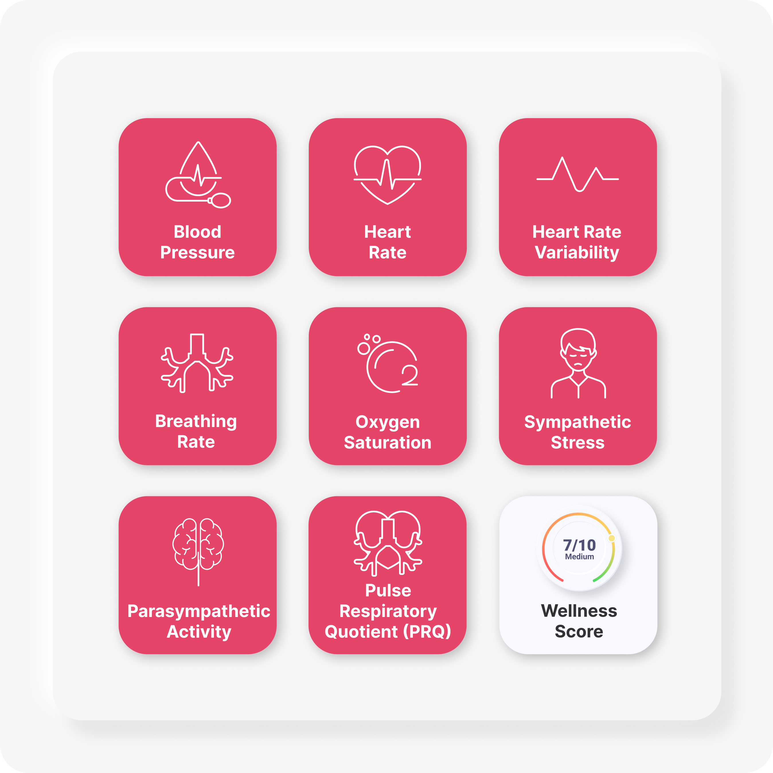 Explore the range of vital signs and other physiological measurements in Binah.ai's Health Data Platform. Learn how they can help you tune into your client's wellness statuses and understand their needs.