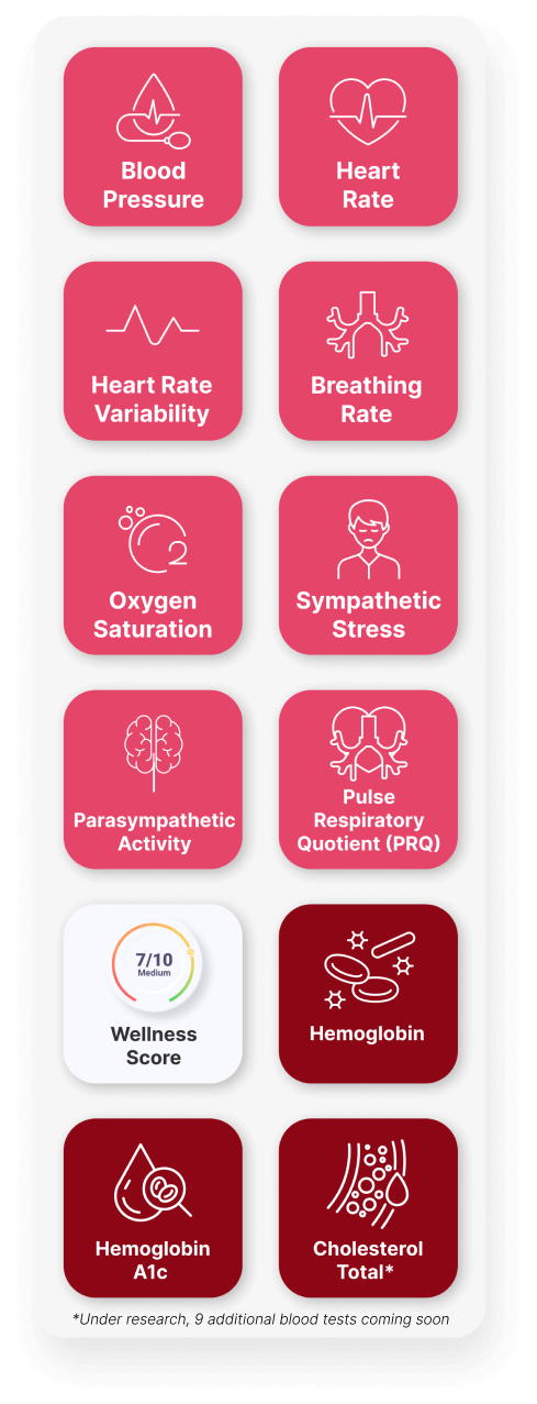 Empower end-users anywhere to measure and share an extensive range of health parameters 
