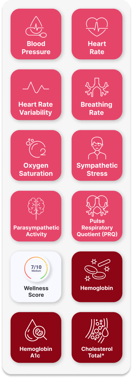 Plataforma de datos de salud de Binah.ai