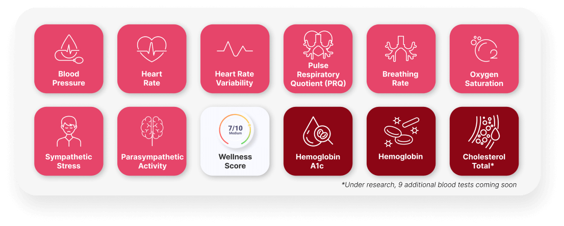 Empower end-users anywhere to measure and share an extensive range of health parameters 