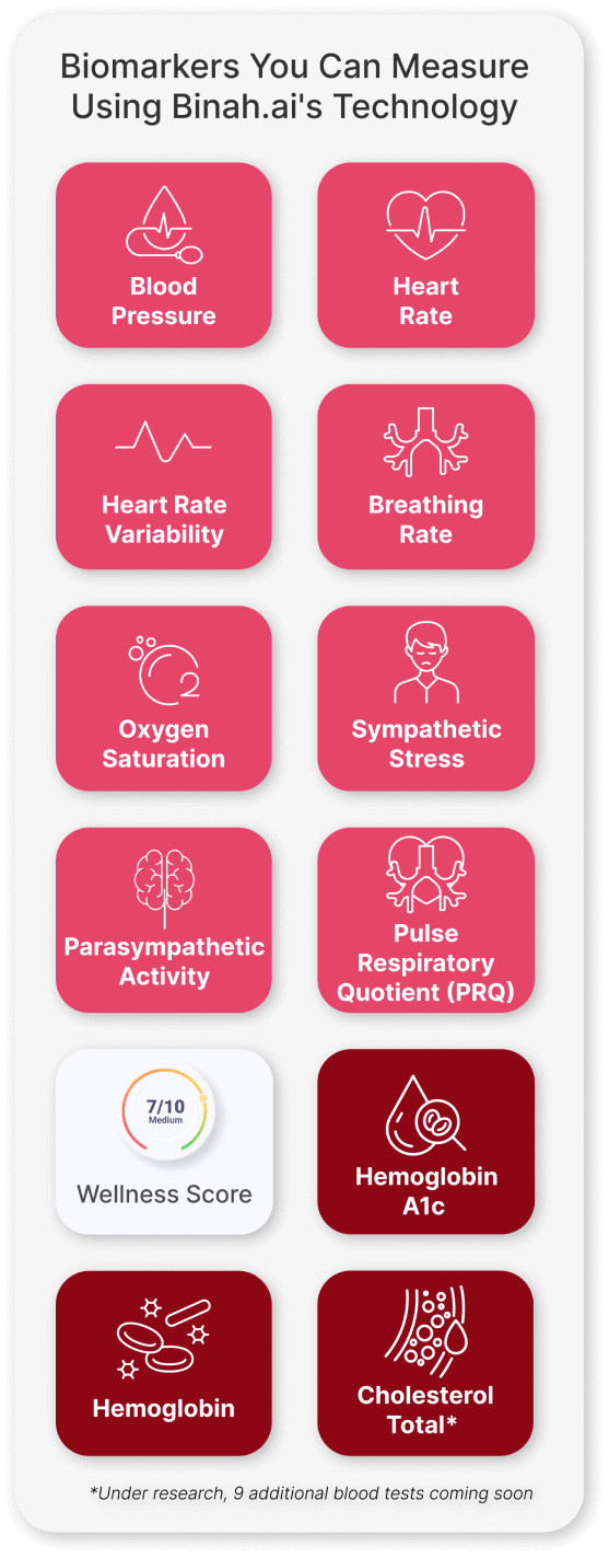 Binah.ai Health Data Platform