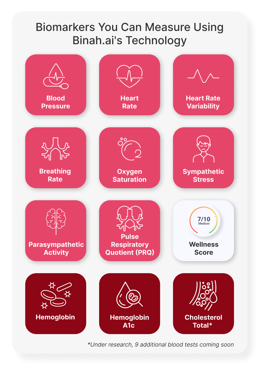 Plataforma de datos de salud de Binah.ai