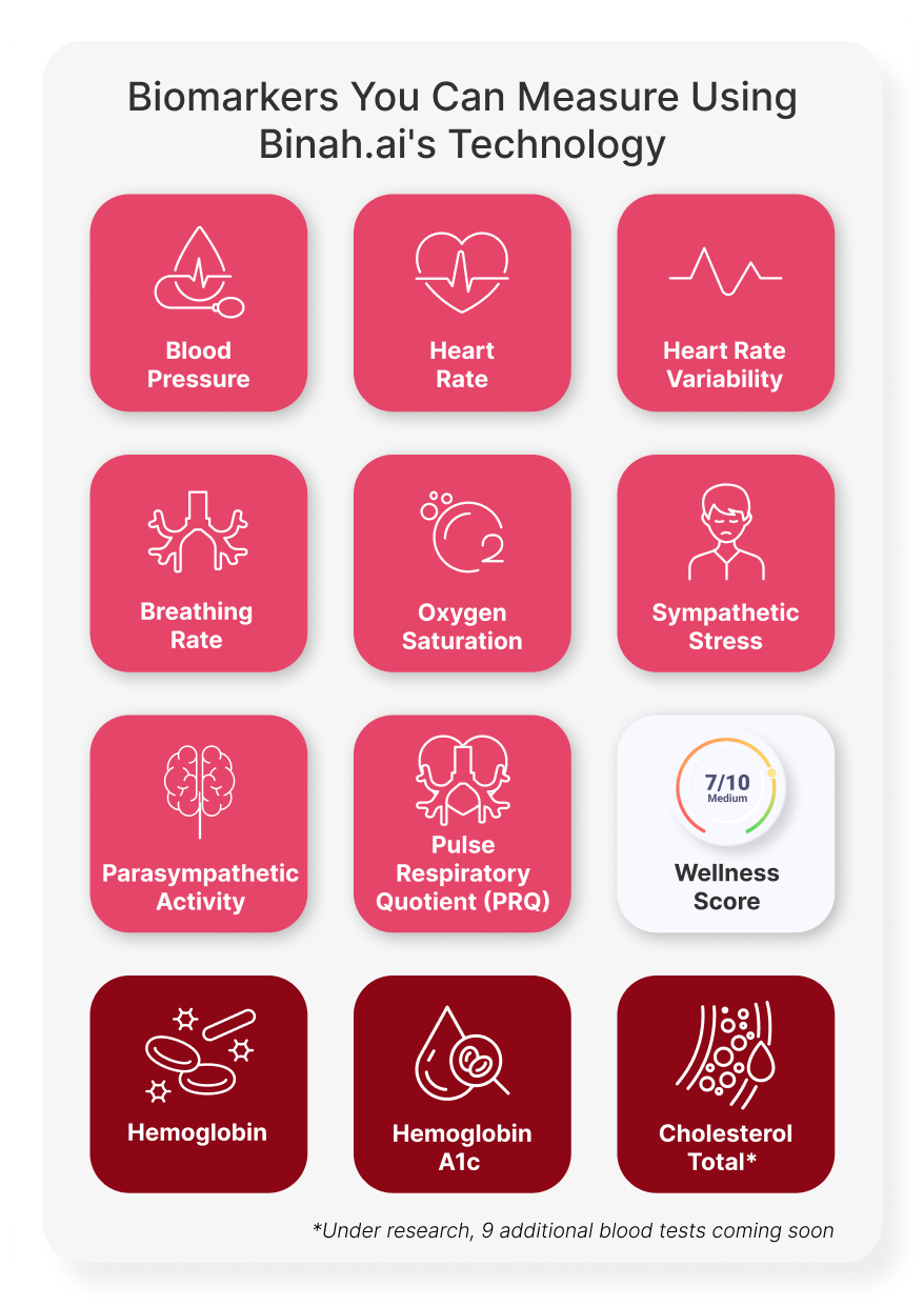 Binah.ai Health Data Platform