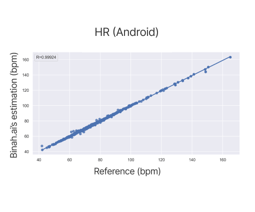 Binah-ai-Heart-Rate-validation-report-Android