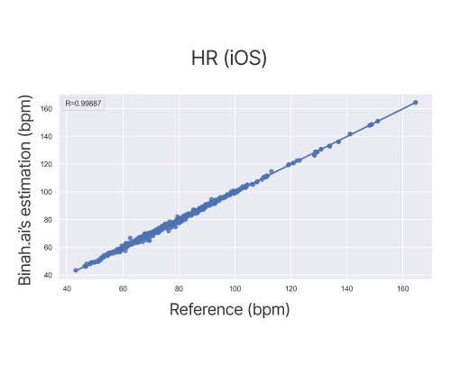 Binah-ai-Heart-Rate-validation-report-iOS