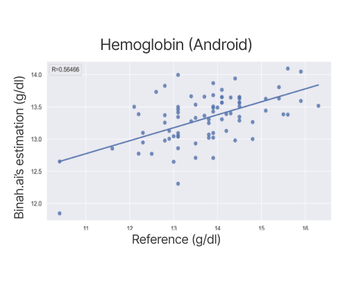 Hemoglobin (Android)