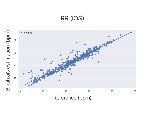 Binah-ai-RR-validation-report-iOS