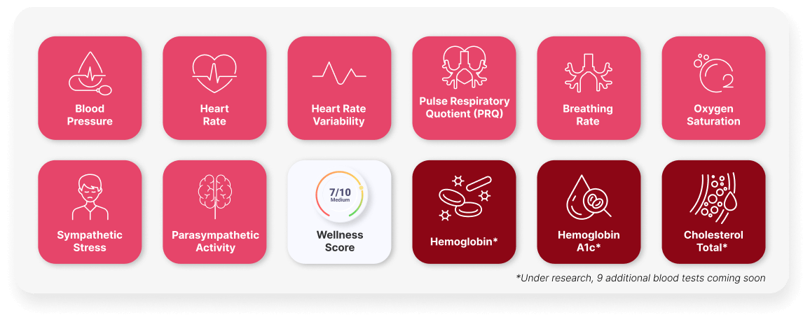 Empower end-users anywhere to measure and share an extensive range of health parameters 