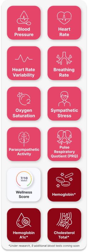 Empower end-users anywhere to measure and share an extensive range of health parameters 