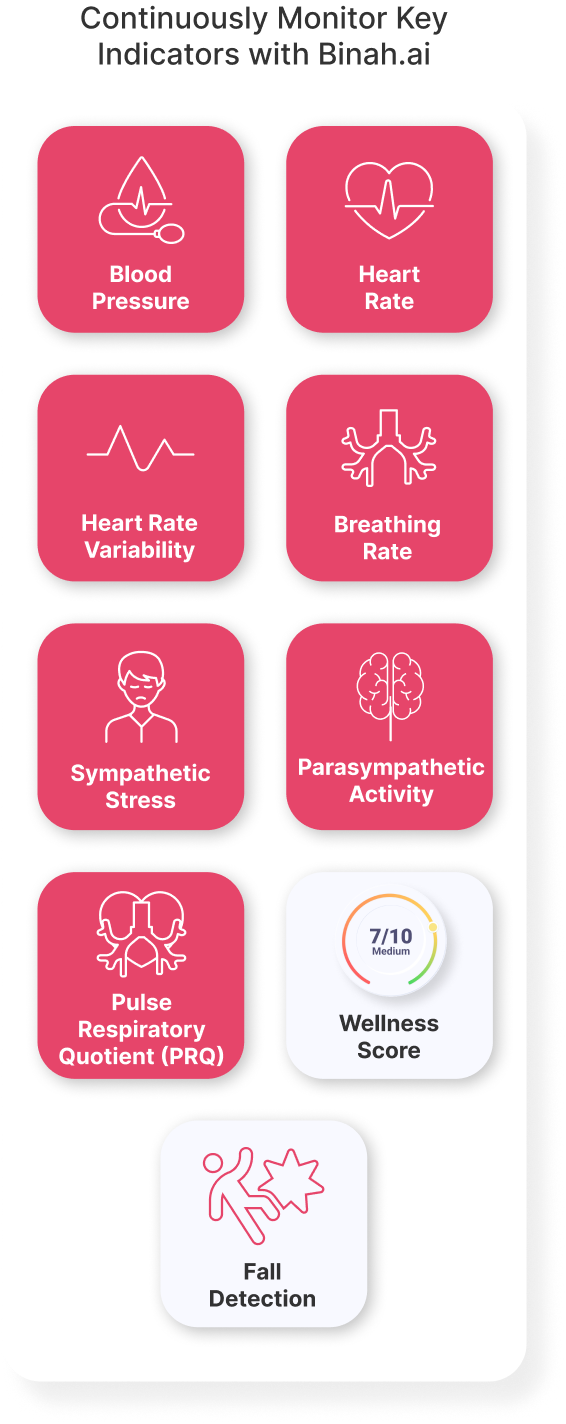 Effortlessly Measure an Array of Vital Signs and Biomarkers