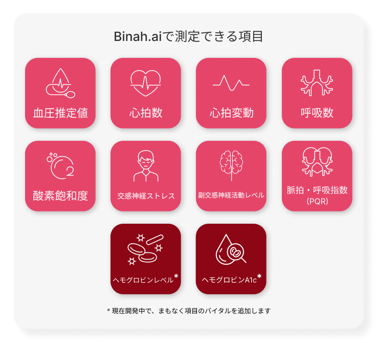 Binah.aiのヘルスケアデータプラットフォームで、さまざまなバイタルサインやその他の生理学的測定値を調べてください。ユーザの健康状態を把握し、ニーズを理解するためにバイタルサインやその他の生理学的測定値がどのように役立つかを学びましょう。