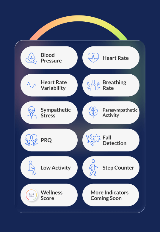 Empower your members with the full picture of their health