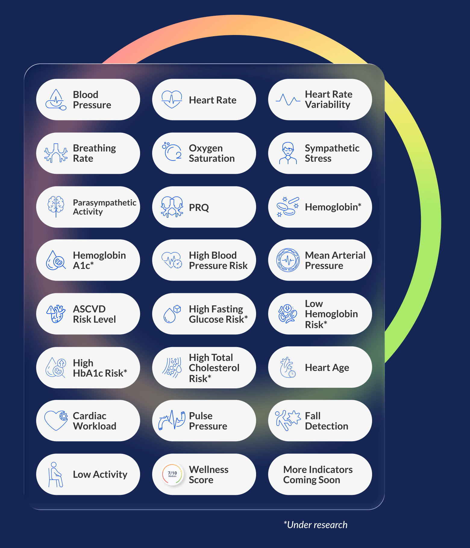 Binah.ai Health Data Platform