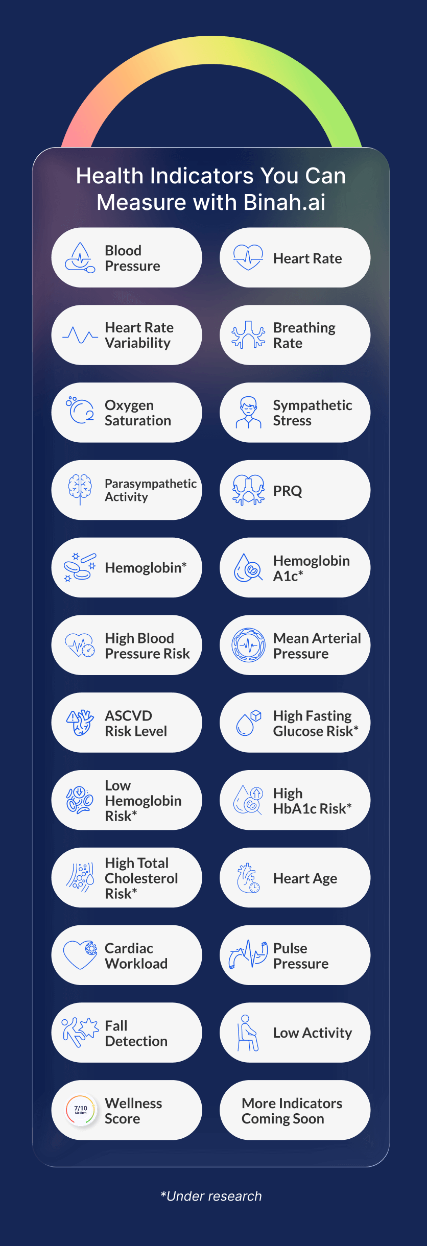 Binah.ai Health Data Platform