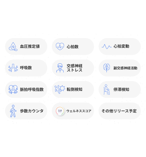 PPGを使った接触型連続測定