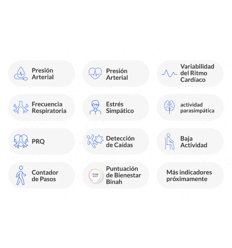 Chequeos Continuos Basados en Contacto utilizando PPG: