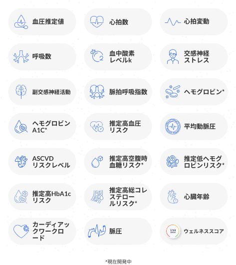 rPPGを使ったビデオベースの非接触スポット測定
