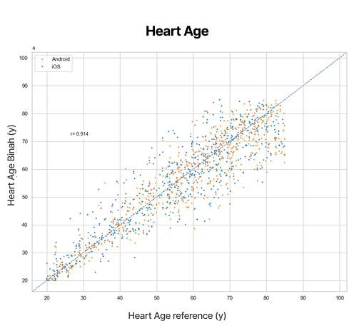 Heart-Age